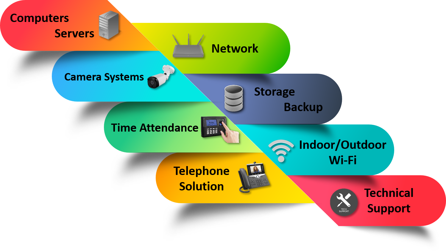Services